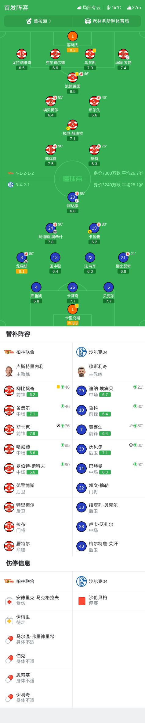 Ảnh